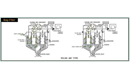 袋式除尘器设备